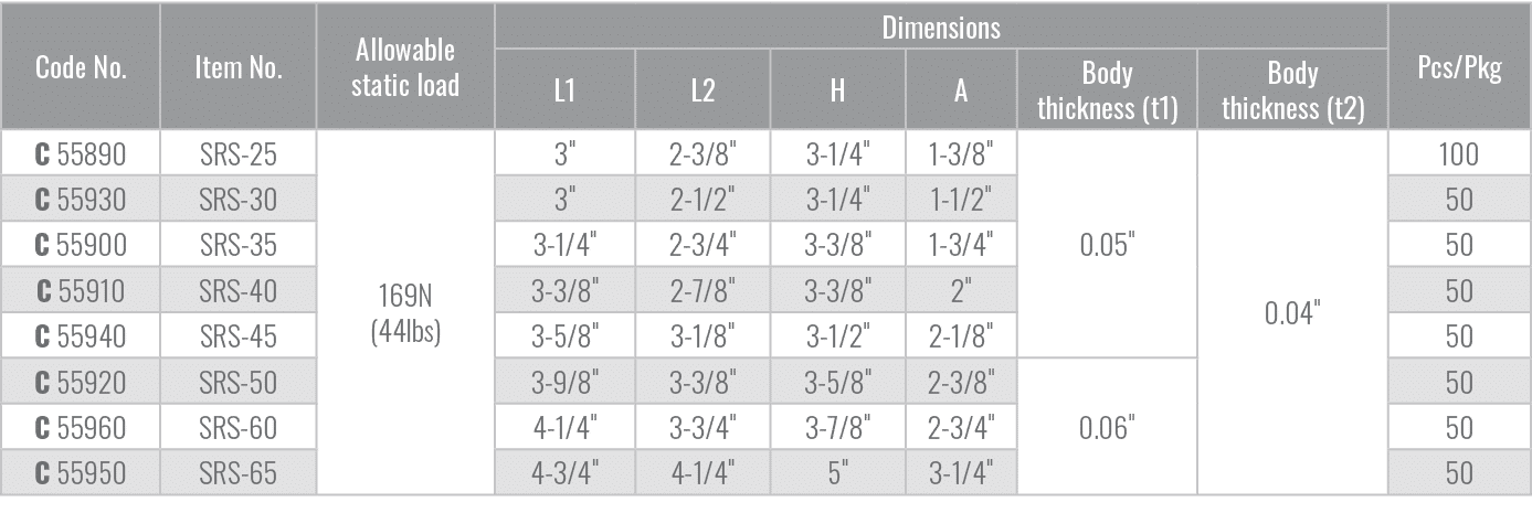Code No.,Item No.,Allowable static load,Dimensions,Pcs/Pkg,L1,L2,H,A,Body thickness (t1),Body thickness (t2),C 55890,...